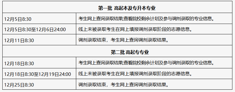 2025年北京市成人高校招生錄取結果查詢及調劑錄取安排