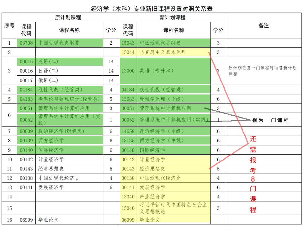 關于河北省高等教育自學考試2026年起執行新專業考試計劃的相關問題解讀 關于河北省高等教育自學考試2026年起執行新專業考試計劃的相關問題解讀