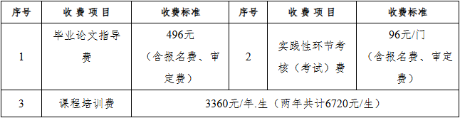 2025年重慶交通大學校本部高等教育自學考試招生簡章