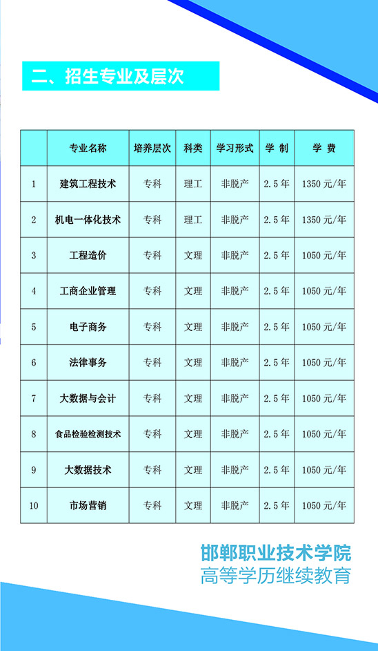 2025年邯鄲職業技術學院成人高等教育招生簡章