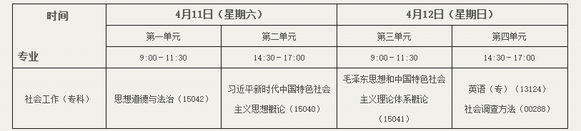 北京教育考試院:關于開考社會工作專業(專科)的通知 北京教育考試院:關于開考社會工作專業(專科)的通知