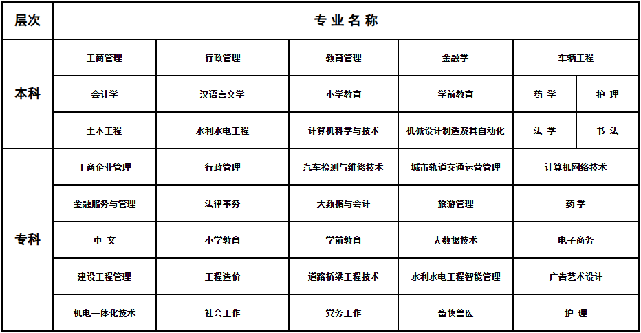 2026年春季十堰市開放大學開放教育招生簡章