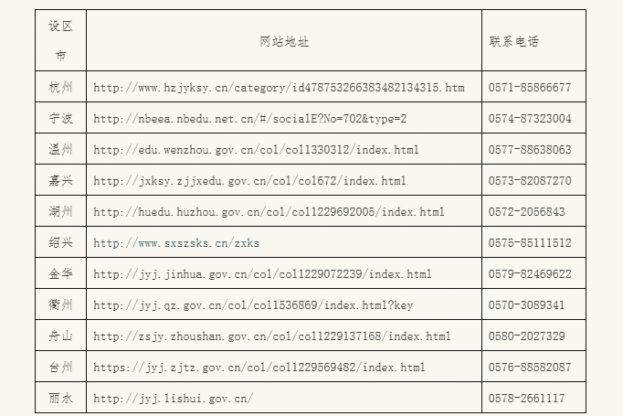 浙江省2026年4月高等教育自學考試報名公告 浙江省2026年4月高等教育自學考試報名公告