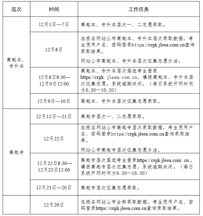 2025年吉林成人高考錄取查詢時間:12月8日起 2025年吉林成人高考錄取查詢時間:12月8日起