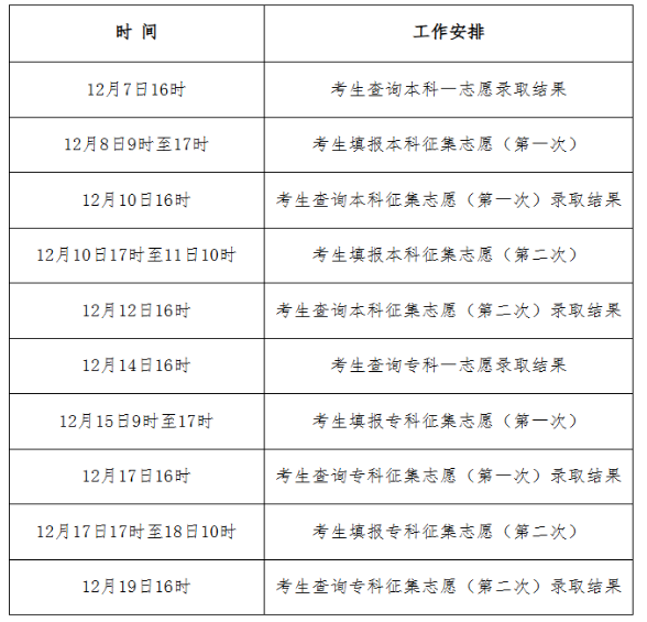 2025年河北省成人高考錄取查詢時間：12月7日16時起