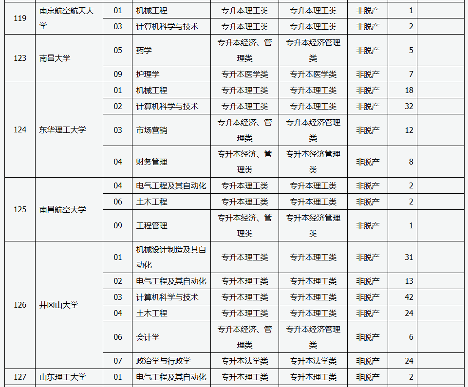 山西省2025年成人高校招生征集志愿公告第5號 山西省2025年成人高校招生征集志愿公告第5號