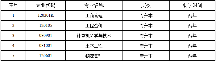 2025年重慶交通大學校本部高等教育自學考試招生簡章