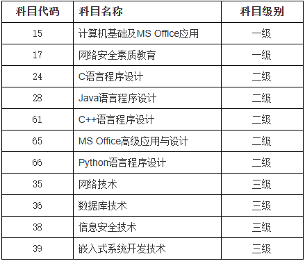 關于2025年9月全國計算機等級考試重慶交通大學考點報考的通知