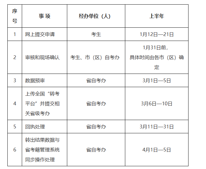 2026年上半年陜西省高等教育自學考試轉考公告