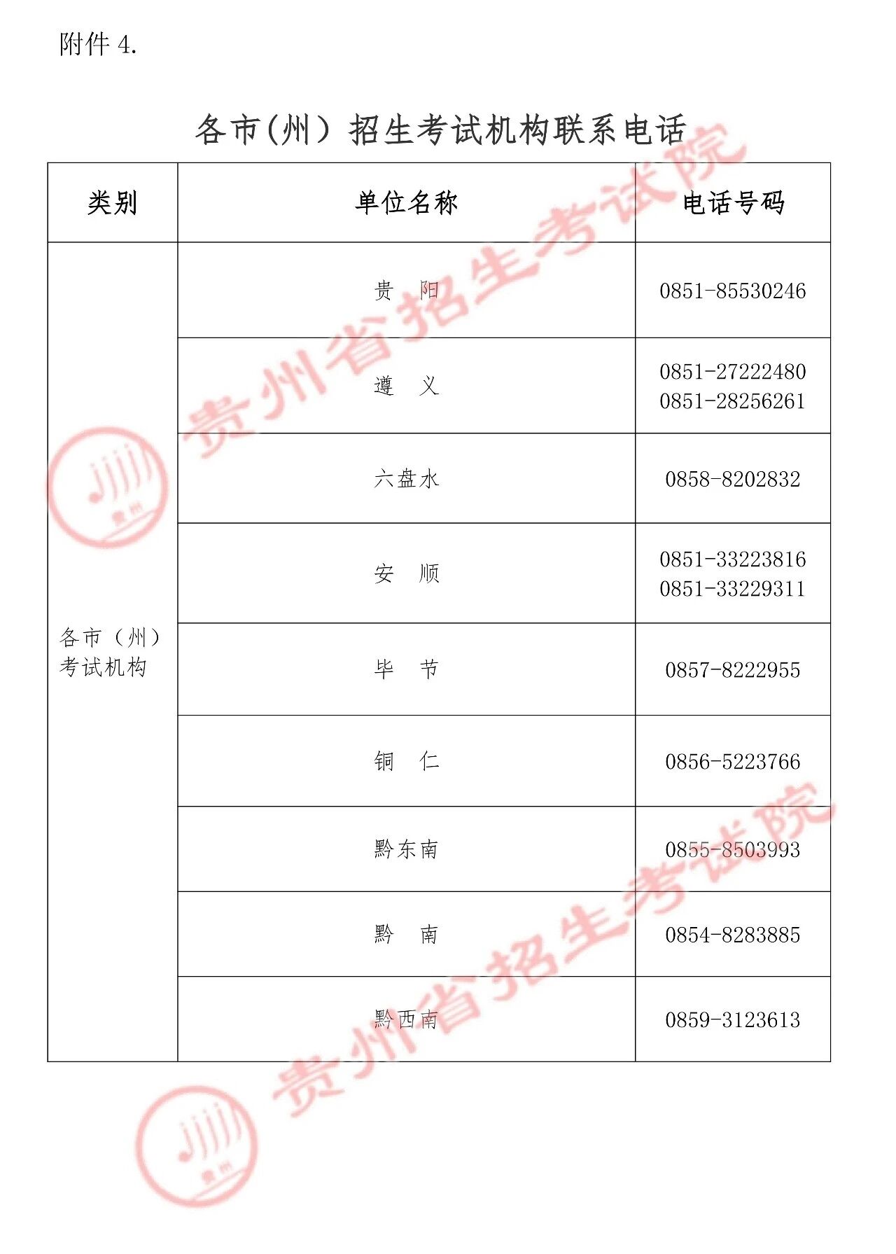 貴州省招生考試院關于2026年上半年高等教育自學考試報名的通告