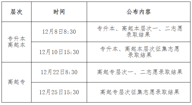 吉林省2025年成人高考錄取查詢辦法