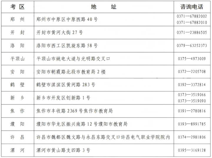 河南省教育考試院：2025年上半年高等教育自學考試轉考、免考、修改在籍基本信息和取消單科合格成績考生須知
