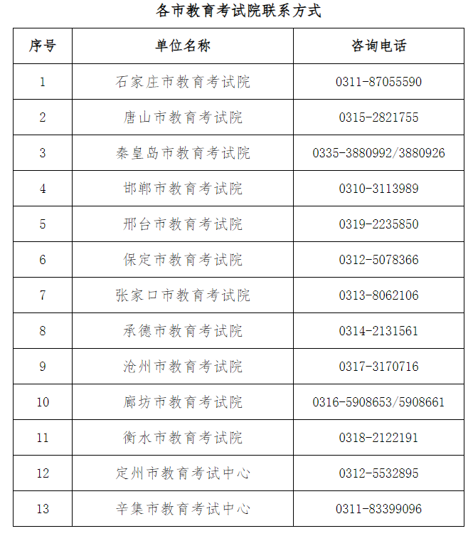 2025年上半年河北省自學考試申請免考公告 2025年上半年河北省自學考試申請免考公告