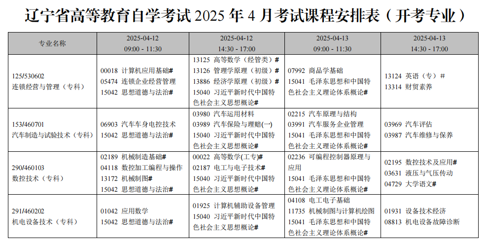 2025年4月遼寧省自考考試安排(開考專業) 2025年4月遼寧省自考考試安排(開考專業)