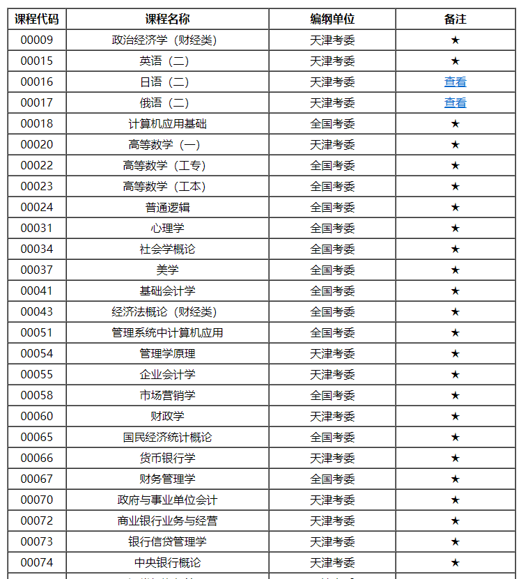 天津市高等教育自學考試課程考試大綱 天津市高等教育自學考試課程考試大綱