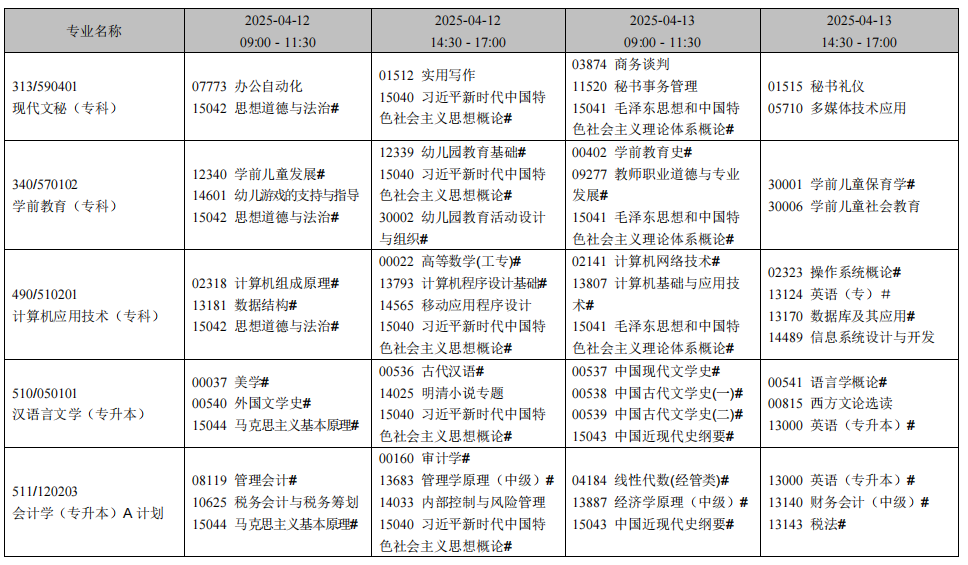 2025年4月遼寧省自考考試安排(開考專業) 2025年4月遼寧省自考考試安排(開考專業)