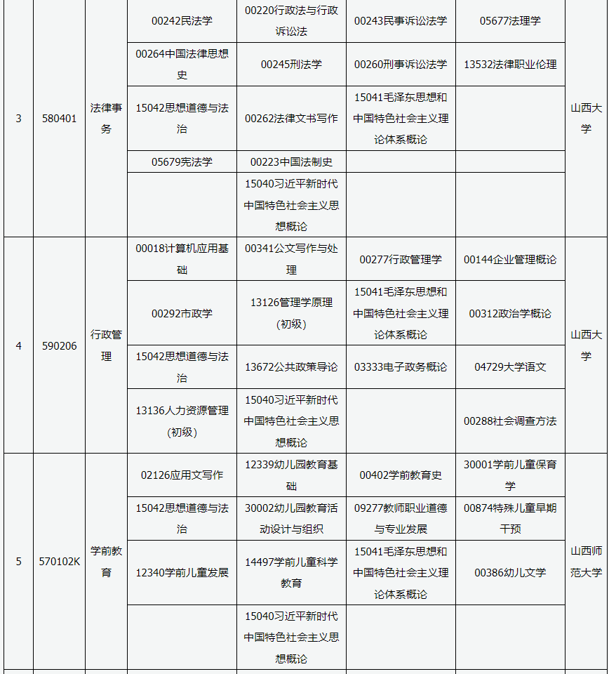 ?2025年4月山西省自考考試安排