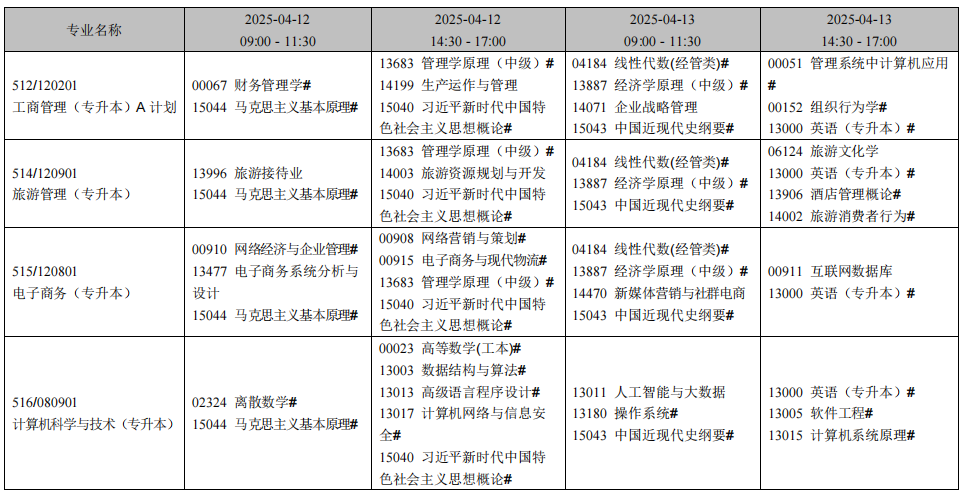 2025年4月遼寧省自考考試安排(開考專業) 2025年4月遼寧省自考考試安排(開考專業)