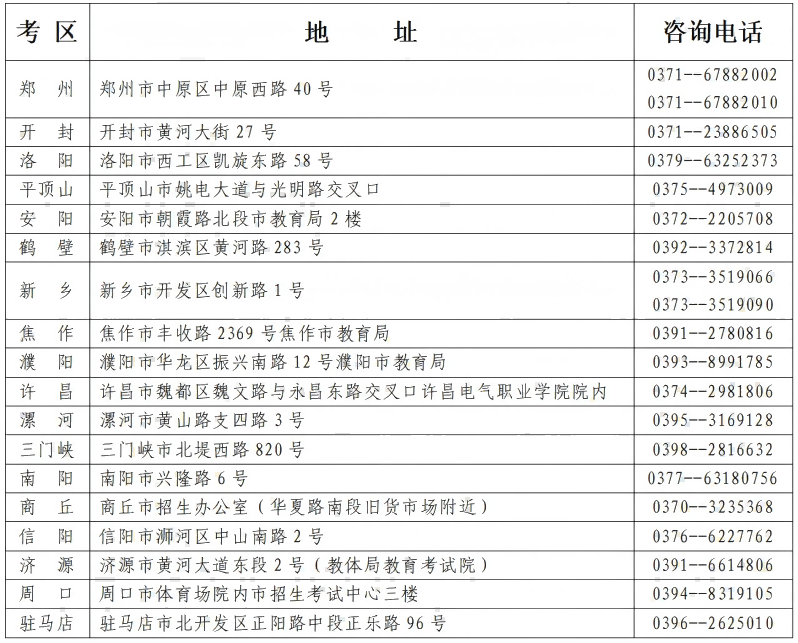 河南省2025年上半年高等教育自學考試報名須知