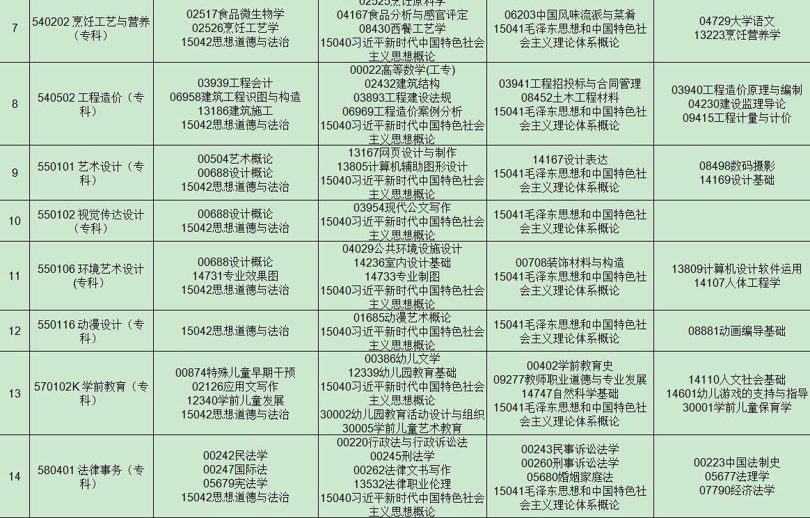 2025年4月貴州省自考考試安排