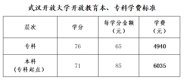 武漢開放大學2025年春季學期開放教育招生簡章 武漢開放大學2025年春季學期開放教育招生簡章