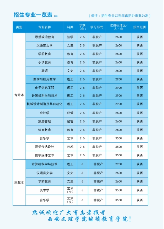 西安文理學院繼續教育學院2025年高等學歷繼續教育招生簡章