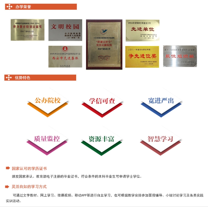 西安開放大學2025年春季招生簡章