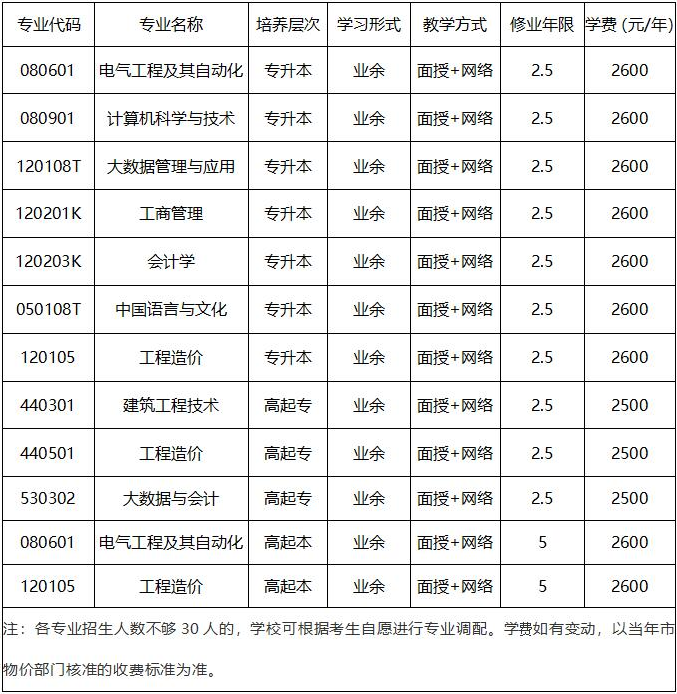 重慶城市科技學院2024年高等學歷繼續教育招生簡章