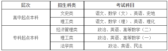 西安財經大學2025年高等學歷繼續教育招生簡章 西安財經大學2025年高等學歷繼續教育招生簡章
