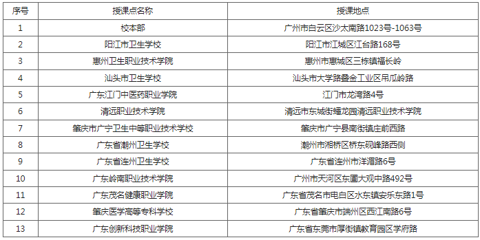 2024年南方醫科大學成人高等教育招生簡章