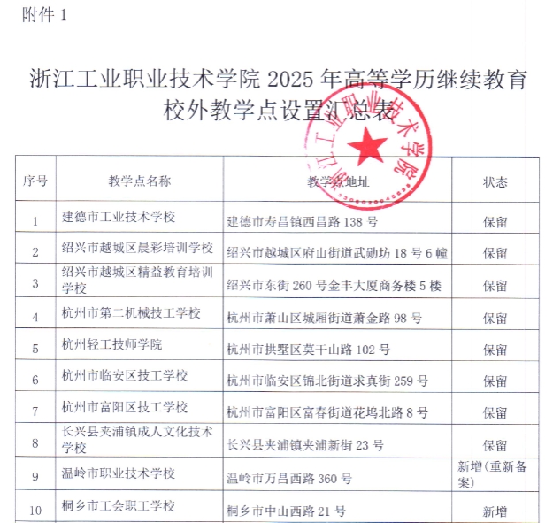浙江工業職業技術學院關于2025年高等學歷繼續教育校外教學點及專業設置的公示