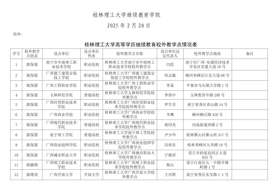 桂林理工大學2025年高等學歷繼續教育校外教學點遴選結果的公示