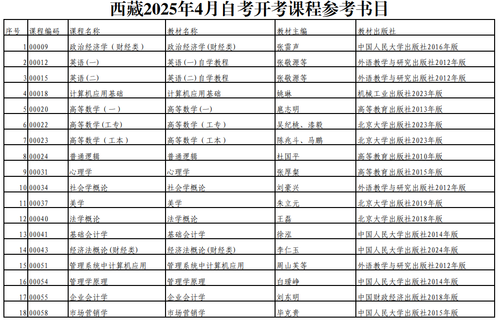 西藏2025年4月自考開考課程參考書目 西藏2025年4月自考開考課程參考書目