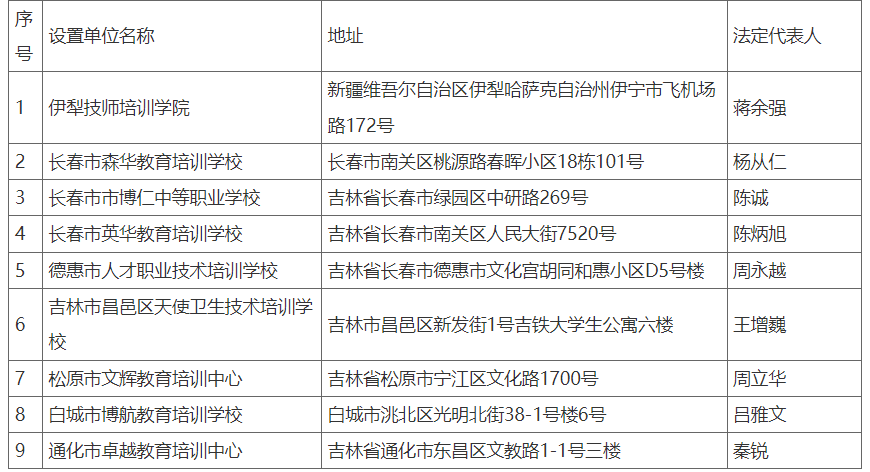 北華大學2025年高等學歷繼續教育校外教學點遴選結果公示