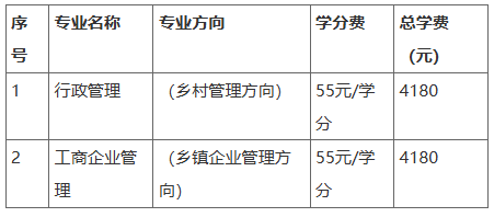2025年春季開放教育招生簡章(本科、專科專業全)
