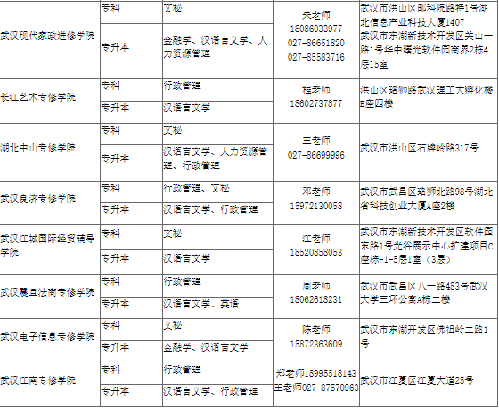 湖北大學2025年高等教育自學考試非全日制助學班招生簡章