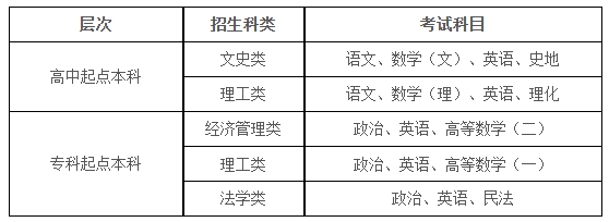 西安財經大學2025年高等學歷繼續教育成人高考考試須知