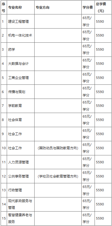 2025年春季開放教育招生簡章(本科、專科專業全)