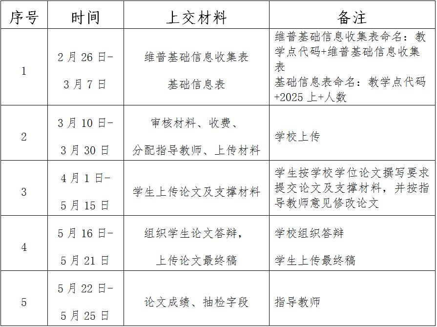 吉林師范大學關于2025年上半年申請高等學歷繼續教育學士學位的通知