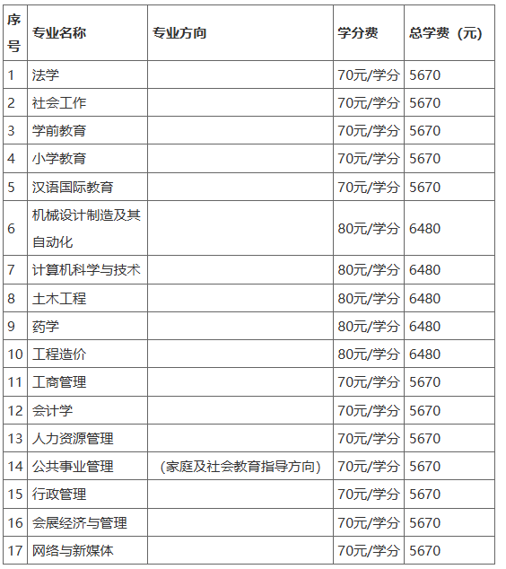 2025年春季開放教育招生簡章(本科、專科專業全)