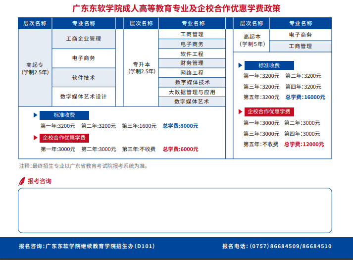2025年成人高等教育招生簡章