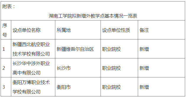 關于2025年擬新增高等學歷繼續教育校外教學點的公示