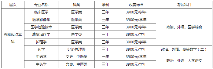 2024年南方醫科大學成人高等教育招生簡章