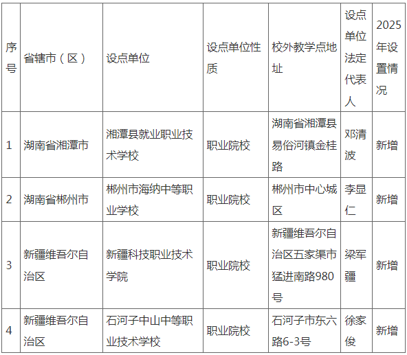 關于我校2025年高等學歷繼續教育新增校外教學點設置情況的公示 關于我校2025年高等學歷繼續教育新增校外教學點設置情況的公示
