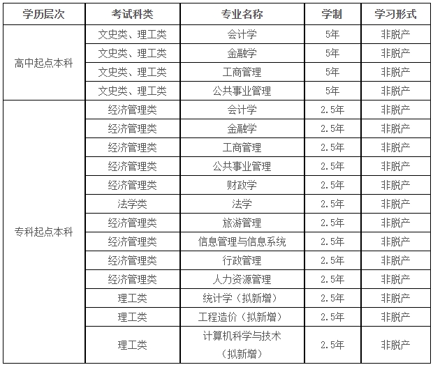 西安財經大學2025年高等學歷繼續教育招生簡章 西安財經大學2025年高等學歷繼續教育招生簡章
