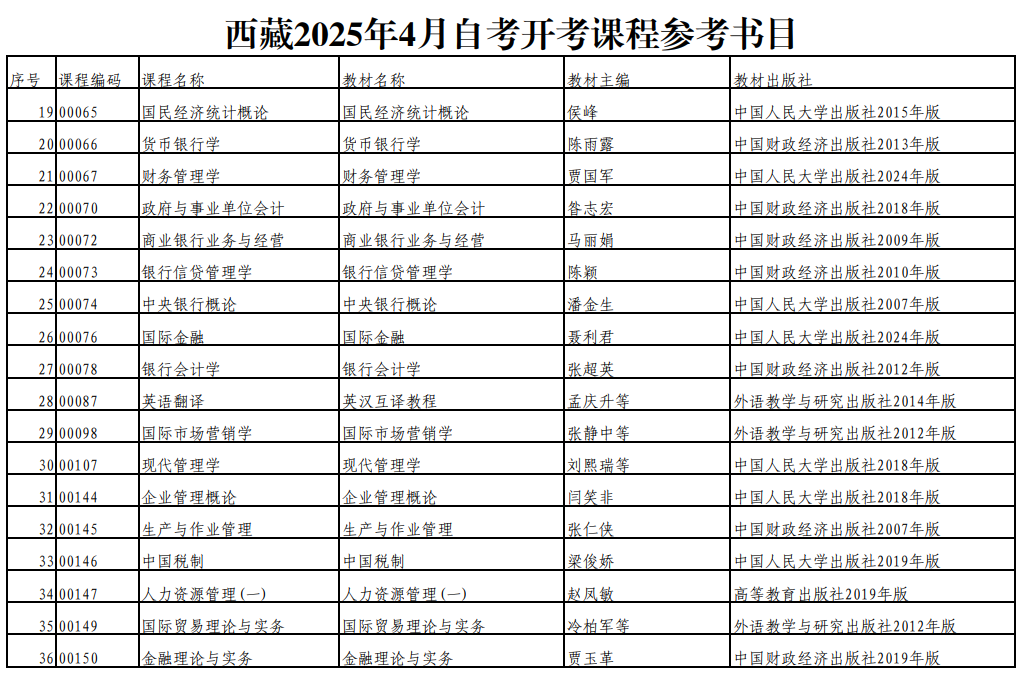 西藏2025年4月自考開考課程參考書目 西藏2025年4月自考開考課程參考書目