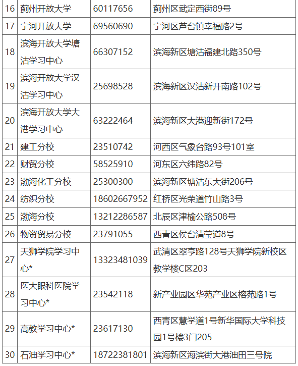 2025年春季開放教育招生簡章(本科、專科專業全)