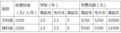 關于做好我校成人高等教育2025級新生學籍注冊和入學資格復查工作的通知