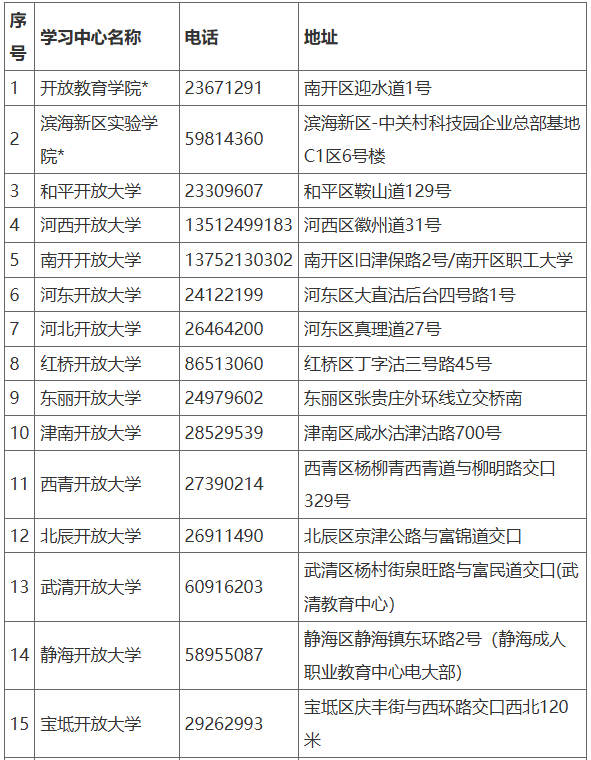2025年春季開放教育招生簡章(本科、專科專業全)