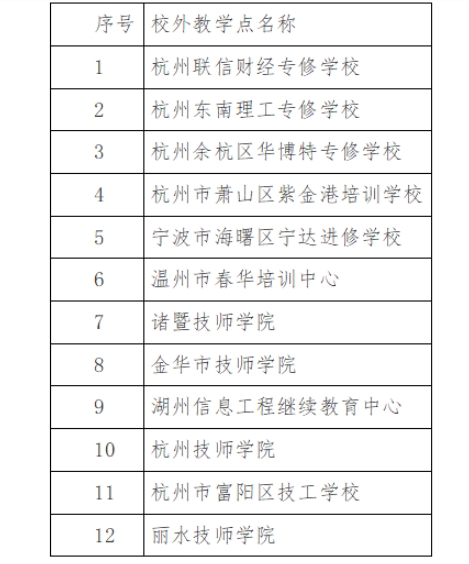 浙江商業職業技術學院2025年高等學歷繼續教育校外教學點公示